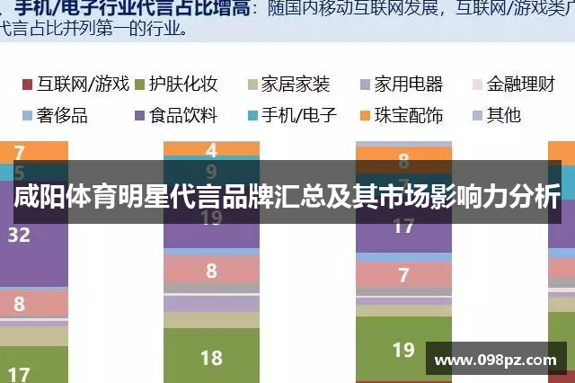 咸阳体育明星代言品牌汇总及其市场影响力分析