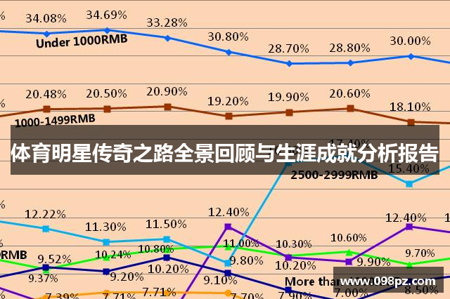 体育明星传奇之路全景回顾与生涯成就分析报告