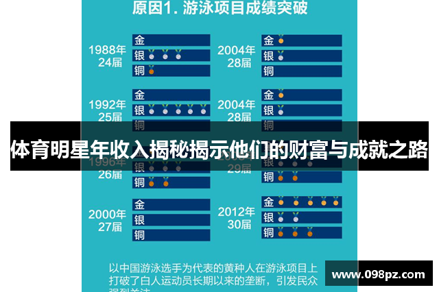 体育明星年收入揭秘揭示他们的财富与成就之路